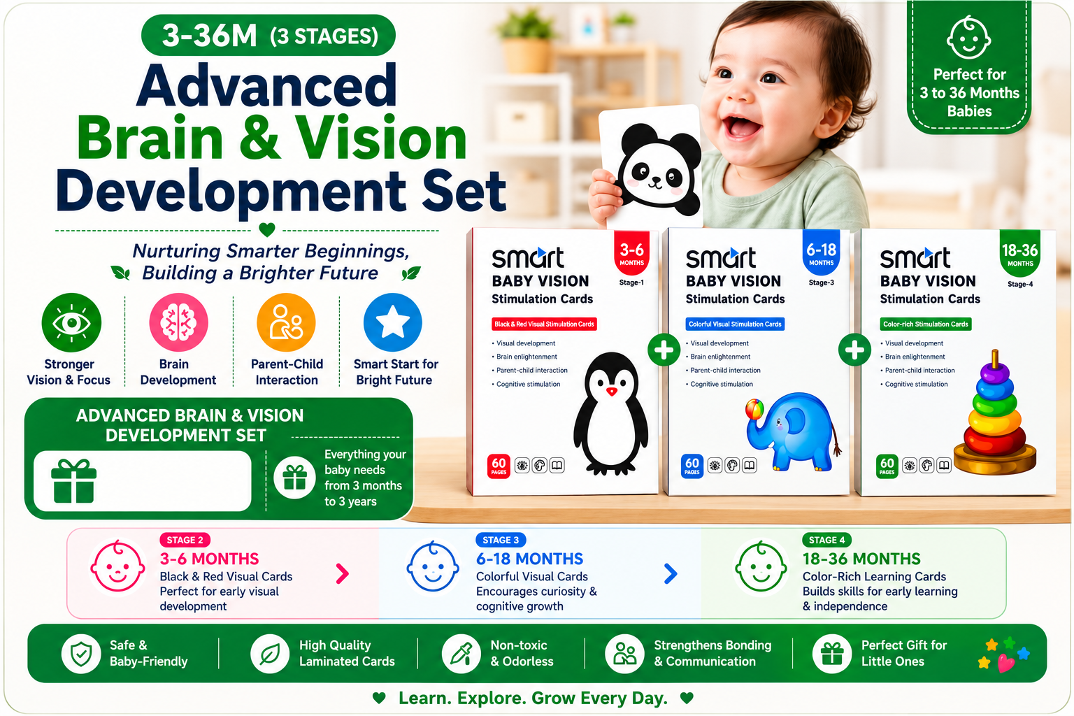 (৩–৩৬ মাস) (90 Cards → 180 Images) Advanced Brain & Vision Development Set🧠 Smart Baby Vision Stimulation Cards
