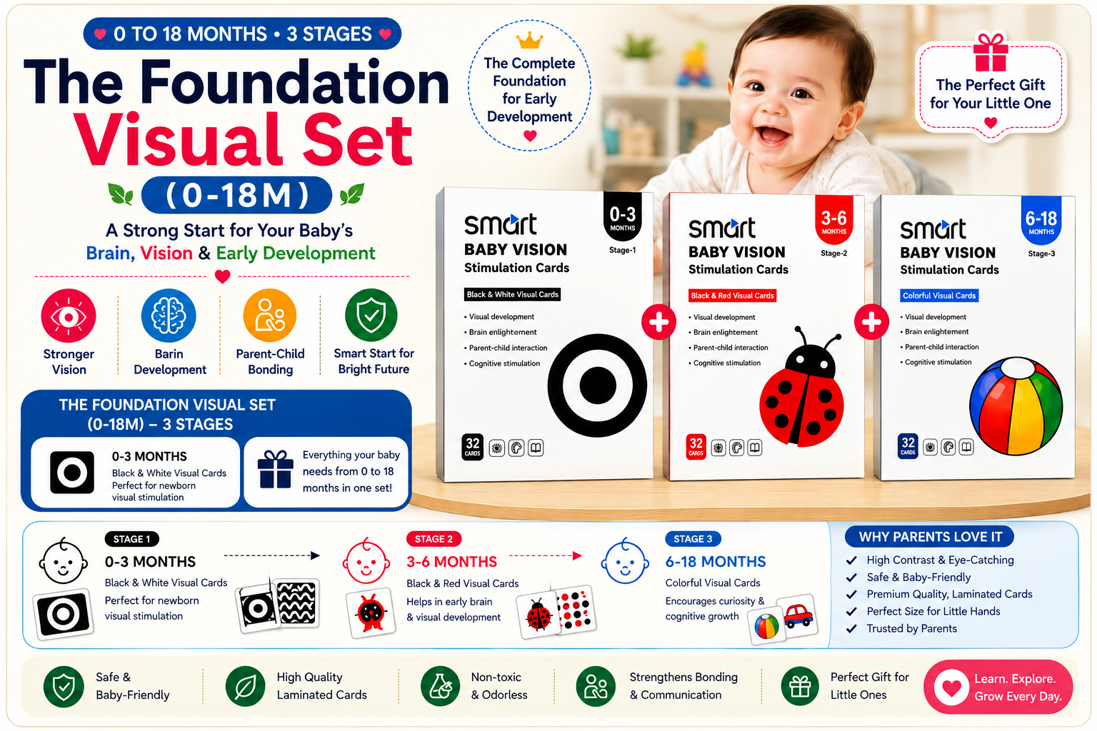 (০–১৮ মাস) (90 Cards → 180 Images) The Foundation Visual Set||Smart Baby Vision Stimulation Cards